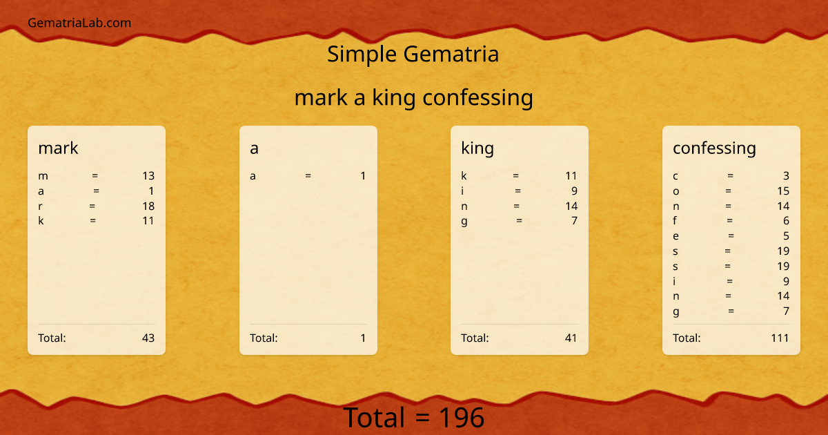 mark a king confessing in simple Gematria